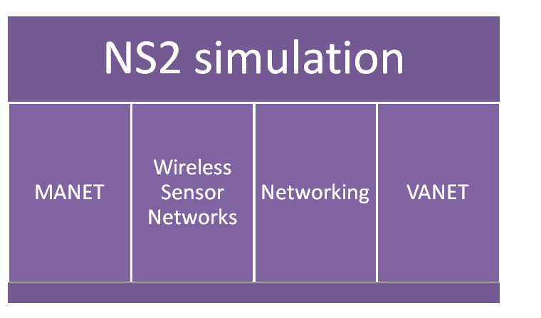 IEEE NS2 Projects2