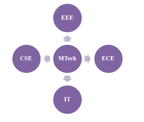 Latest thesis topics for m.tech cse