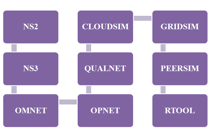 shodhganga thesis in computer science