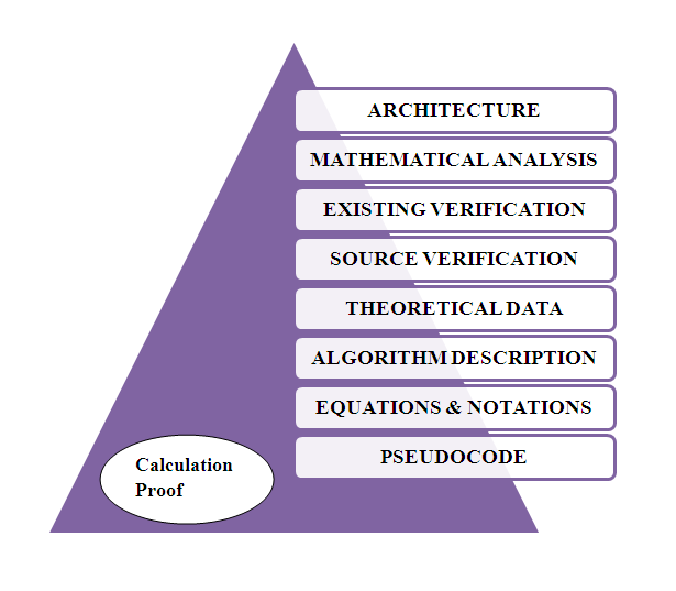 Latest research paper computer science