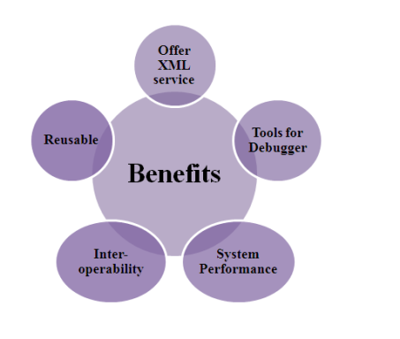 Dot Net Projects | Dot Net Projects for students