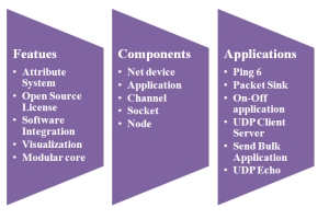 NS3 Projects