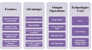 Project on Cloud Computing