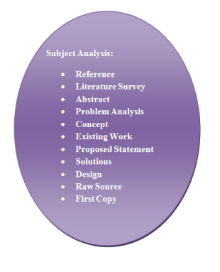 IEEE Projects In COMPUTER SCIENCE | IEEE Projects In CSE